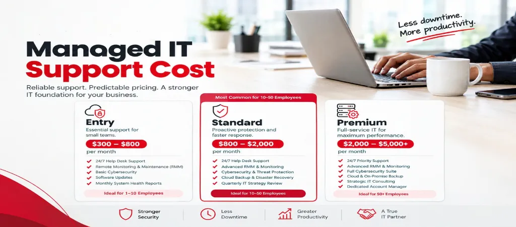 How Much Should Managed IT Support Cost for a 10–50 Person Business? How Much Should Managed IT Support Cost for a 10–50 Person Business?